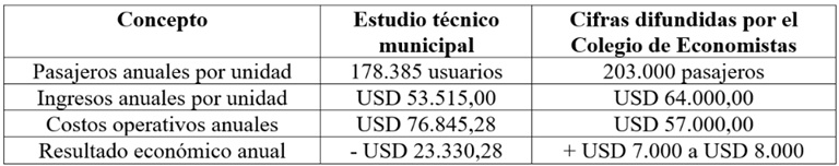 Imagen del artículo